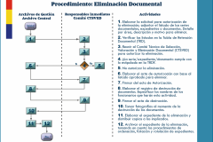 10-Proc-Elimin