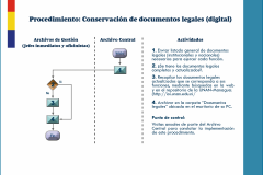 11-Proc-ConservDig